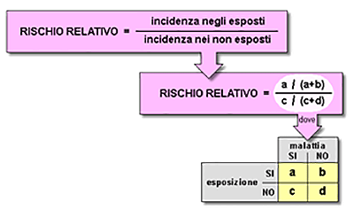 grafico-statistica-fattori