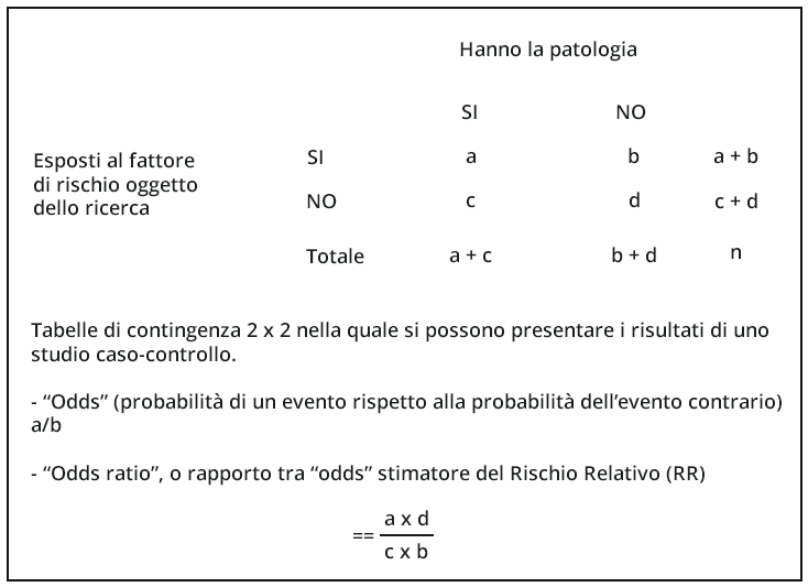 statistica-lavecchia-img2