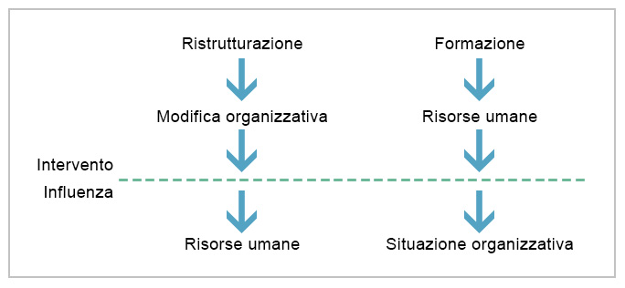 grafico-responsabilita-responsabilizzazione-1