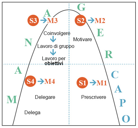 grafico-responsabilita-responsabilizzazione-2