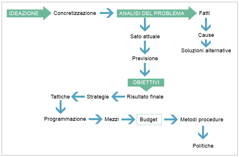 grafico-responsabilita-responsabilizzazione-3