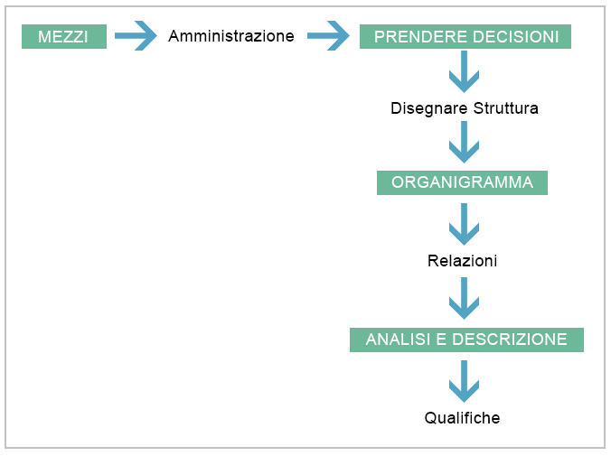 grafico-responsabilita-responsabilizzazione-4
