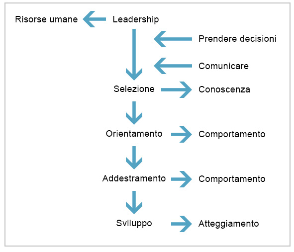 grafico-responsabilita-responsabilizzazione-5