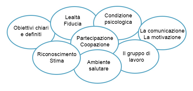 grafico-responsabilita-responsabilizzazione-8