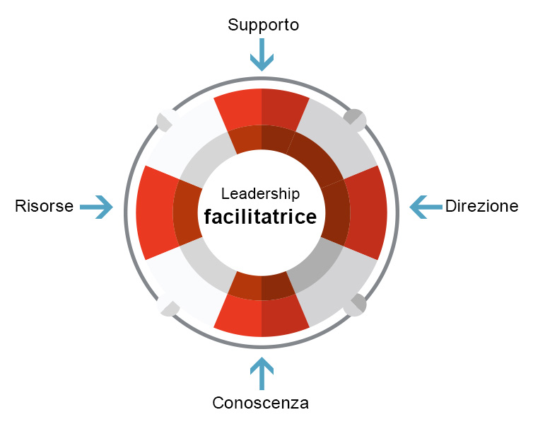 grafico-responsabilita-responsabilizzazione-9