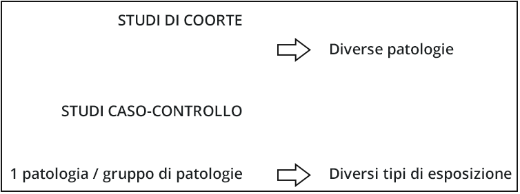 statistica-lavecchia-img1