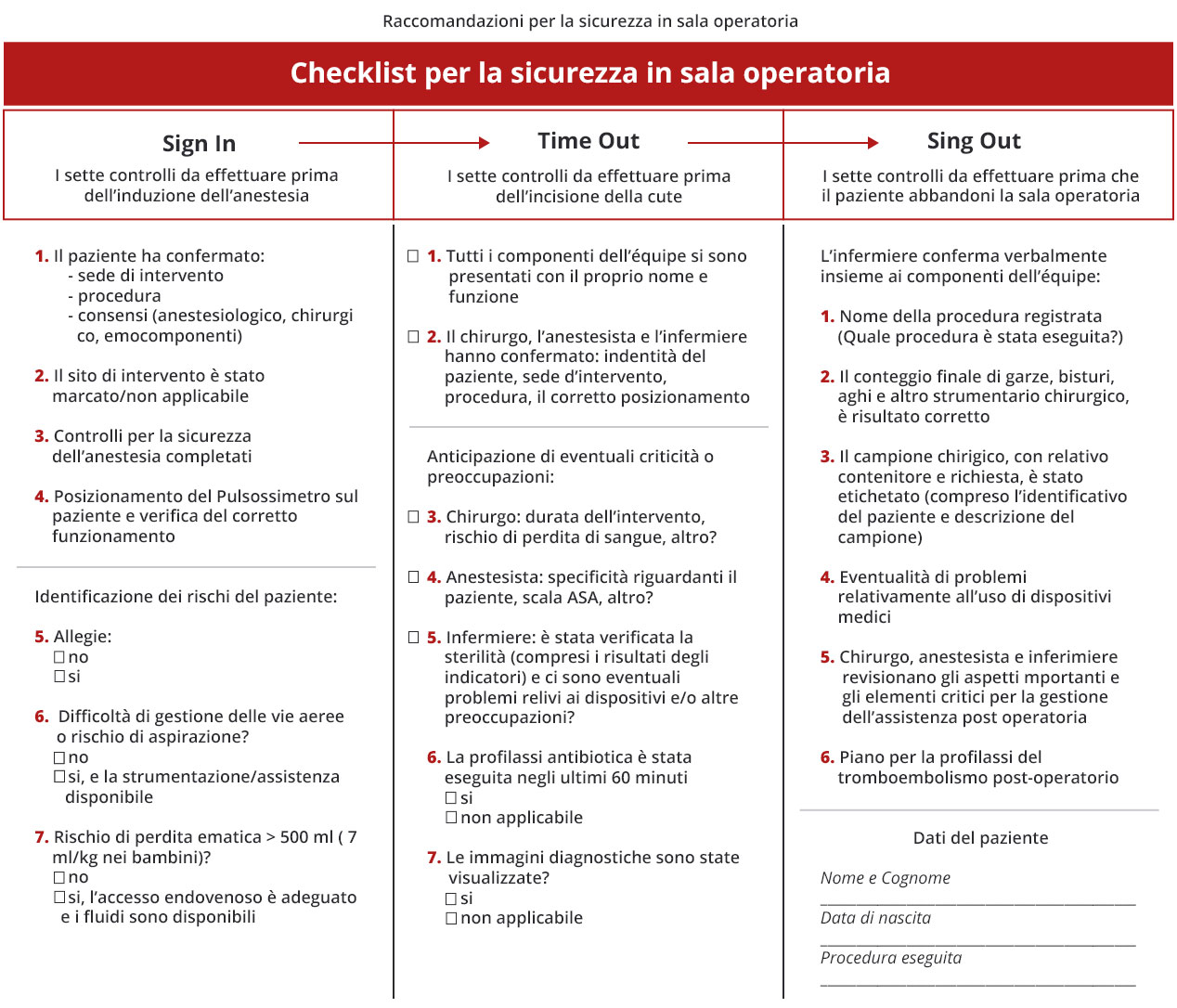tab-checklist-anestesista