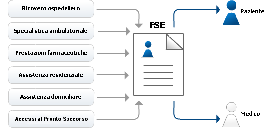 condivisione-informazioni-fse