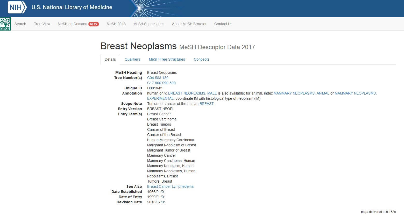 Figura 2 - I dettagli associati al termine MeSH “breast neoplasms”