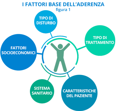 fattori-base-aderenza