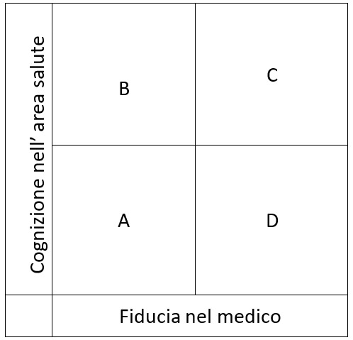 fiducia-medico