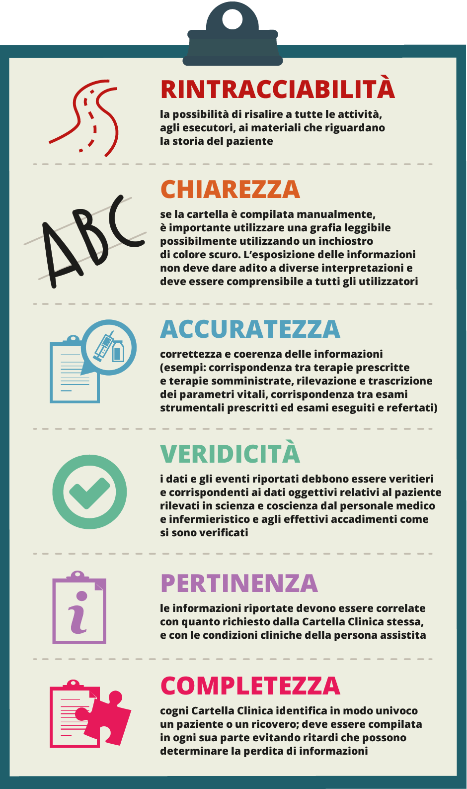 infografica-raccogliere-anamnesi-2