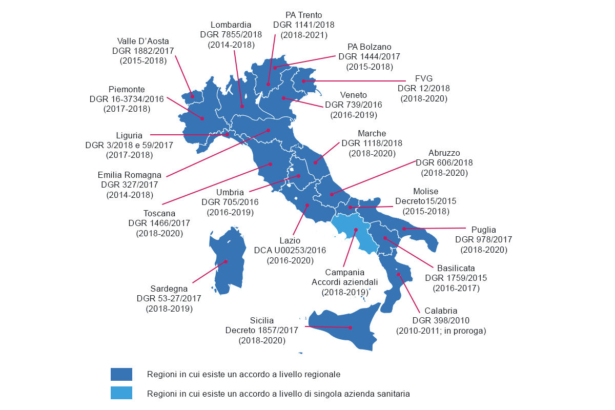 Figura 3. Stato dell’arte delle modalità di distribuzione dei farmaci in Italia