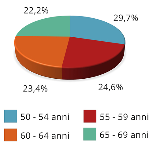 percorsi diagnostici carcinoma mammario