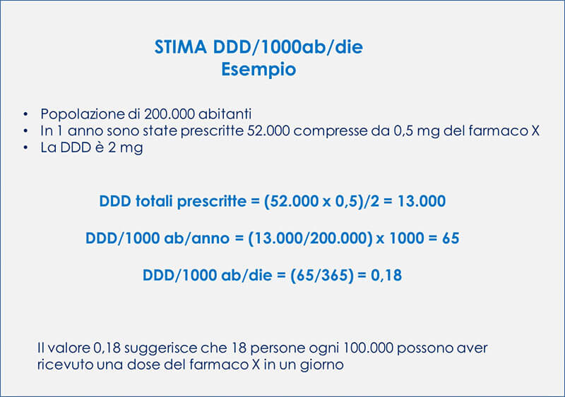 stima-ddd